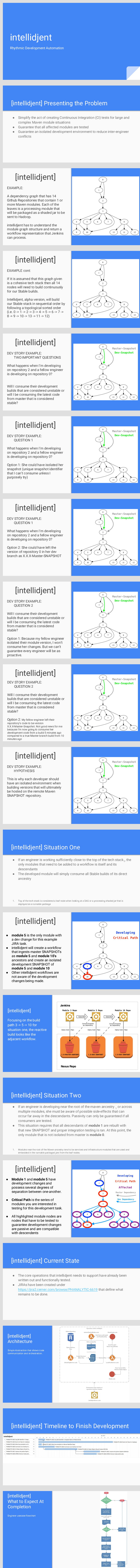 intellidjent_slides